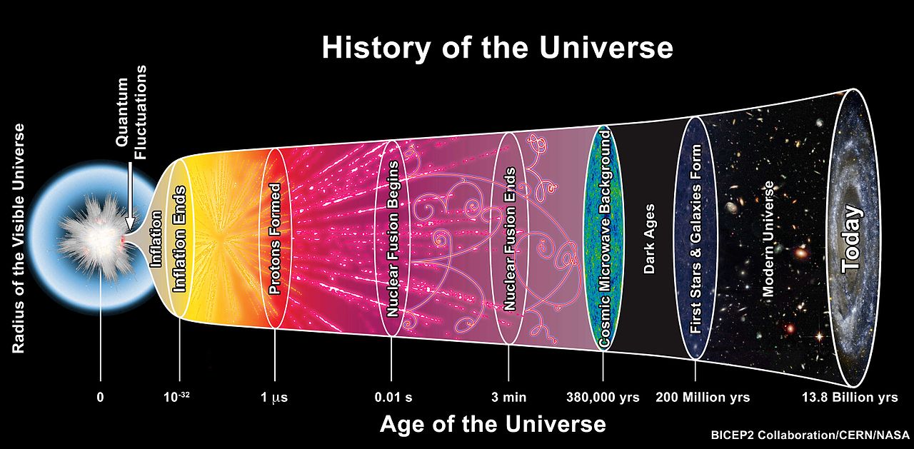 The_History_of_the_Universe